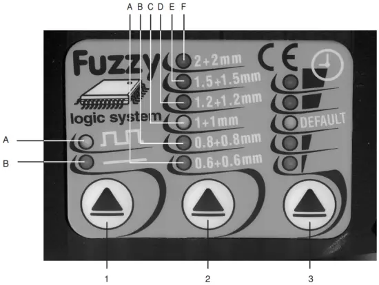 HTP 60501 Spot II Squeeze Type Resistance Spot Welder - FIG 7