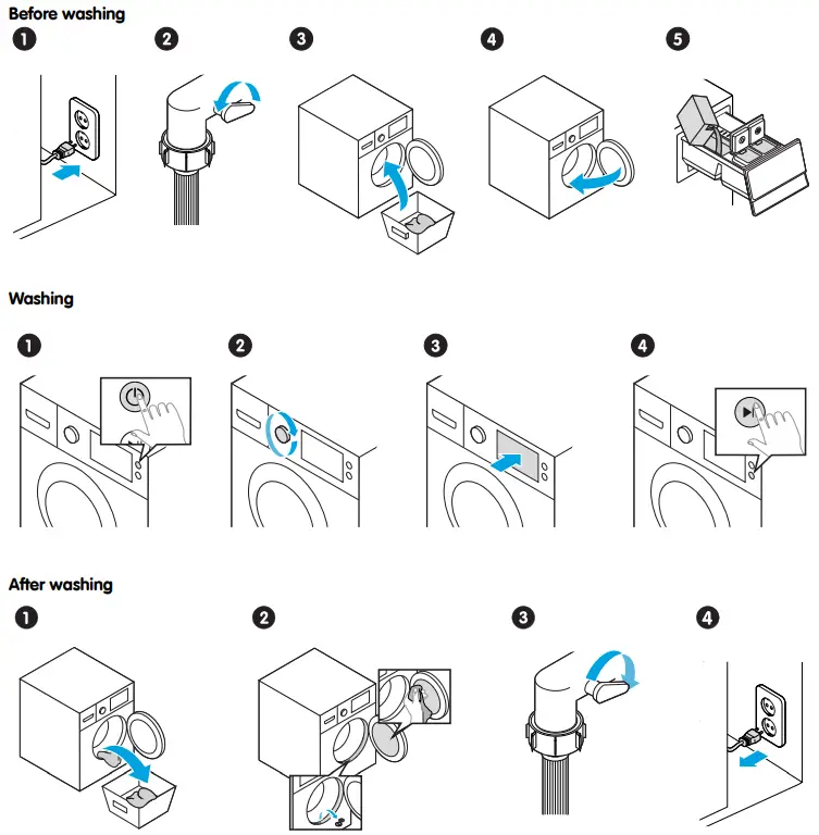ELVITA CTM7840AV Front Loading Washing Machine - FIG 6