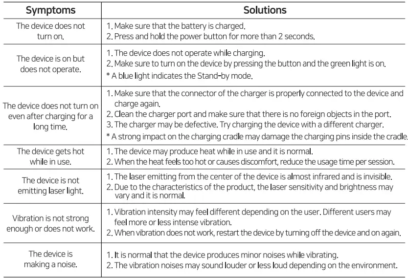 IASO-SP1 Dual Wavelength Infrared Light Device 14