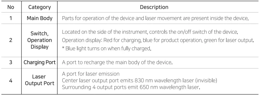 IASO-SP1 Dual Wavelength Infrared Light Device 4