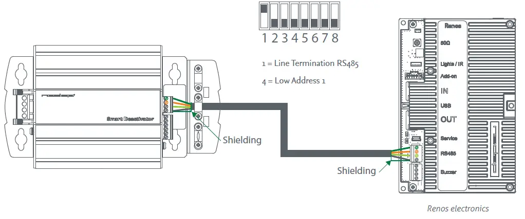 nedap-UNIT-SD02-RF-Smart-Deactivator-fig11