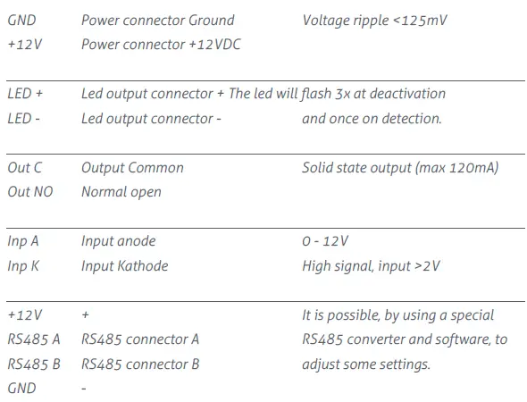 nedap-UNIT-SD02-RF-Smart-Deactivator-fig13
