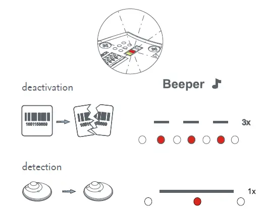 nedap-UNIT-SD02-RF-Smart-Deactivator-fig6