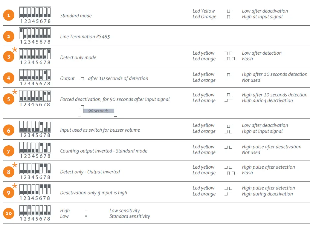 nedap-UNIT-SD02-RF-Smart-Deactivator-fig8