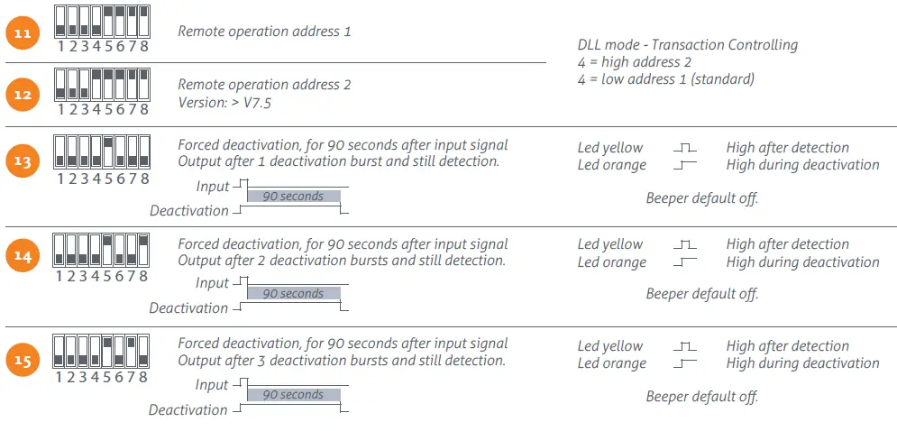 nedap-UNIT-SD02-RF-Smart-Deactivator-fig9