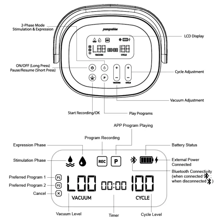 Horigen HNRSMG001 ELECTRIC BREAST PUMP SMG - Control Panel Description