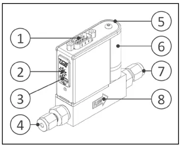 Bronkhorst FLEXI-FLOW Compact Mass Flow and Pressure Meter or Controller-fig3