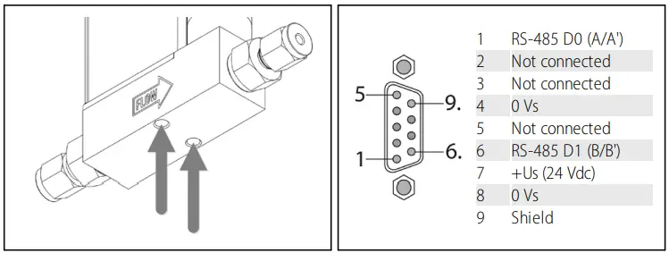 Bronkhorst FLEXI-FLOW Compact Mass Flow and Pressure Meter or Controller-fig4