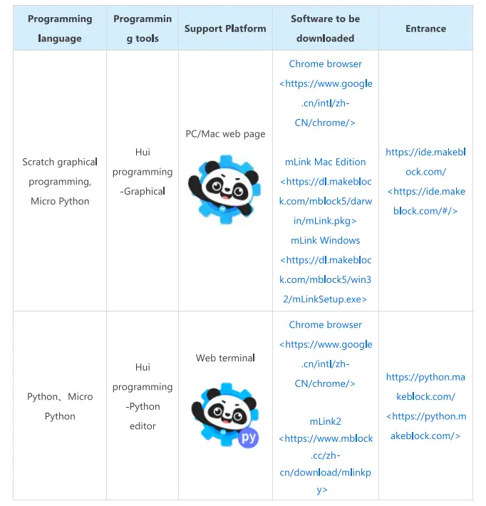 Makeblock-CYBERPI-children-skin-pie-koding-kit-10