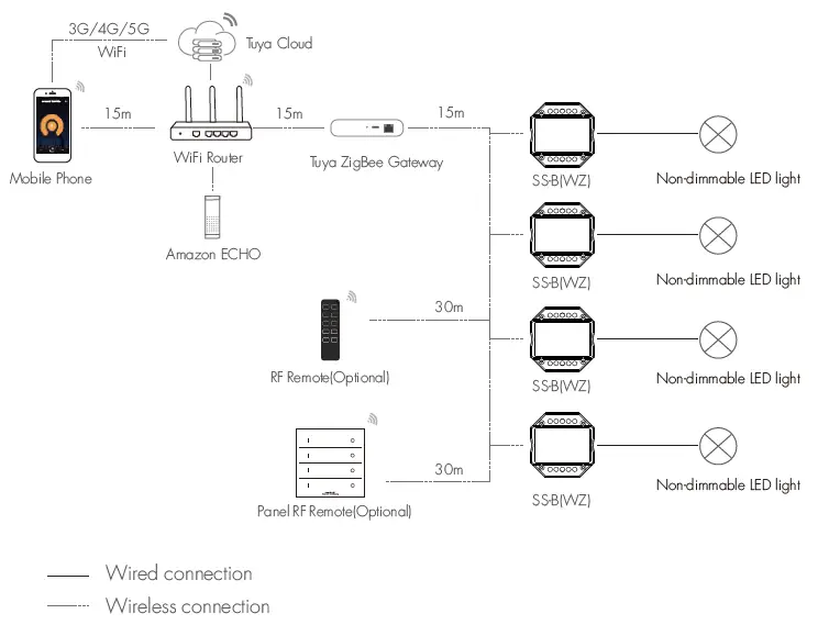 iskydance SS-B(WZ) ZigBee RF Smart AC Switch- fig 3