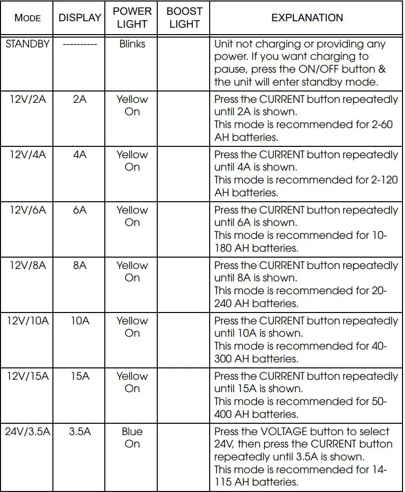 Clarke IBC20 Intelligent Battery Charger or Maintainer Instruction Manual - CHARGING SETTINGS