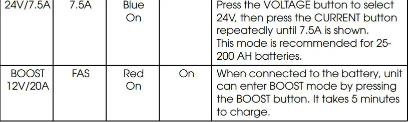 Clarke IBC20 Intelligent Battery Charger or Maintainer Instruction Manual - CHARGING SETTINGS