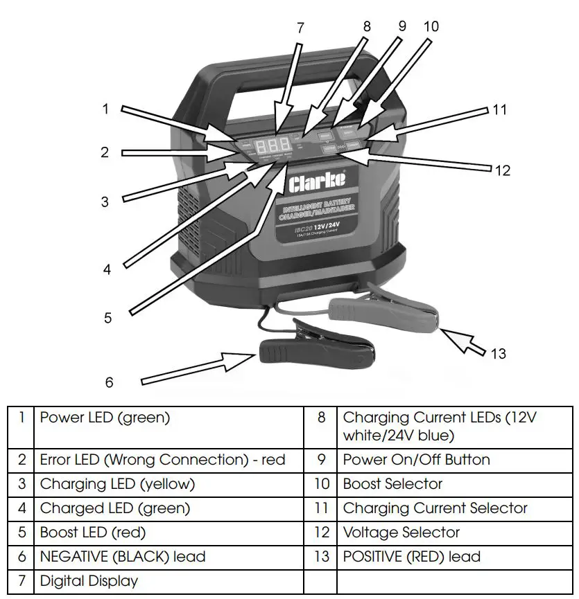 Clarke IBC20 Intelligent Battery Charger or Maintainer Instruction Manual - Product Overview