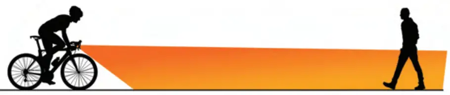 Outbound Lighting DETOUR WIRELESS CUTOFF BEAM BIKE LIGHT - To precisely aim your light