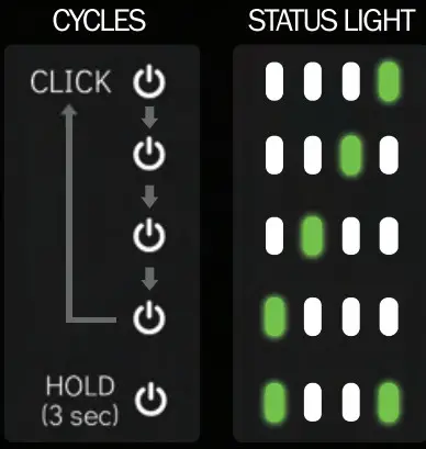 Outbound Lighting DETOUR WIRELESS CUTOFF BEAM BIKE LIGHT - light on