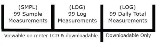 apogee INSTRUMENT MQ-620 Quantum Meter-fig16