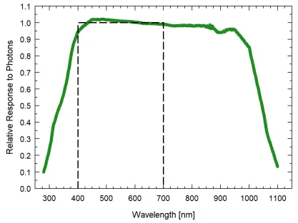 apogee INSTRUMENT MQ-620 Quantum Meter-fig3