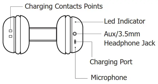 BESIGN Wireless Headphones - Overview2