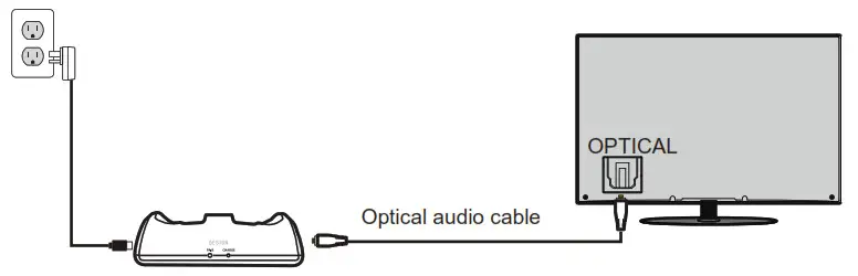 BESIGN Wireless Headphones - TVs with OPTICAL audio out
