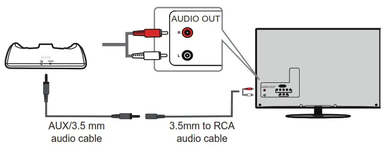 BESIGN Wireless Headphones - TVs with RCA audio out 1