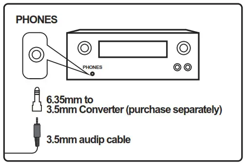 BESIGN Wireless Headphones - TVs with RCA audio out 3