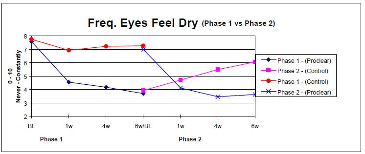 CooperVision-Proclear-Sphere-and-Asphere-Soft-Hydrophilic-Contact-Lenses-04