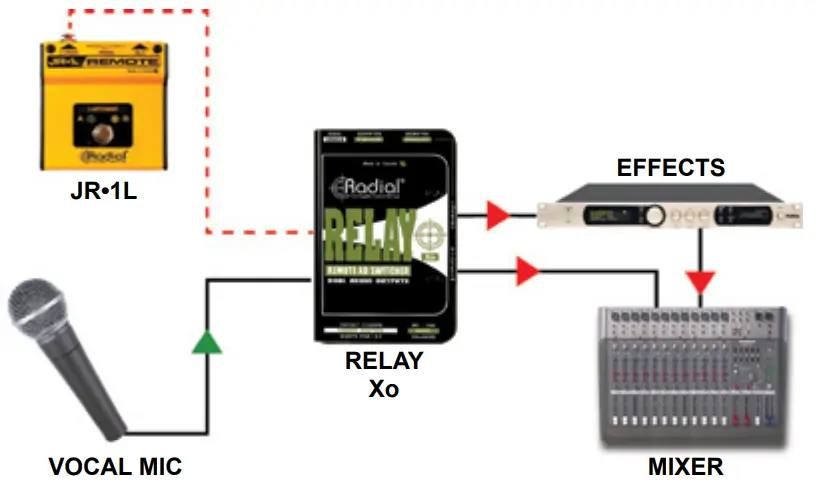 Radial JR-1 LATCHING Single Action Footswitch - fig4