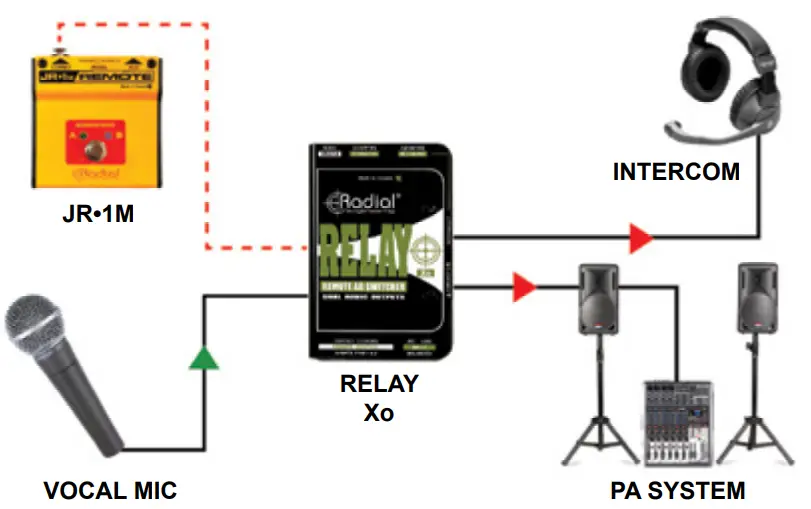 Radial JR-1 LATCHING Single Action Footswitch - fig6