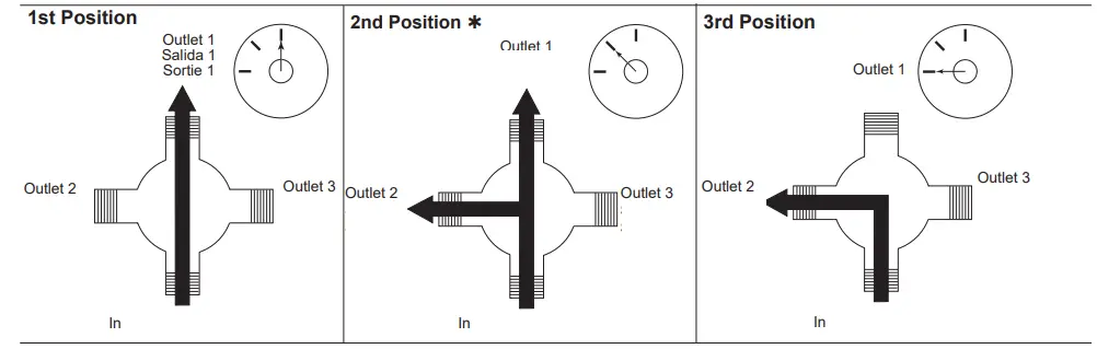 DELTA-T27T-MultiChoice-Valve-Trim-FIG-15
