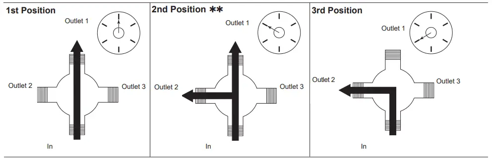 DELTA-T27T-MultiChoice-Valve-Trim-FIG-16