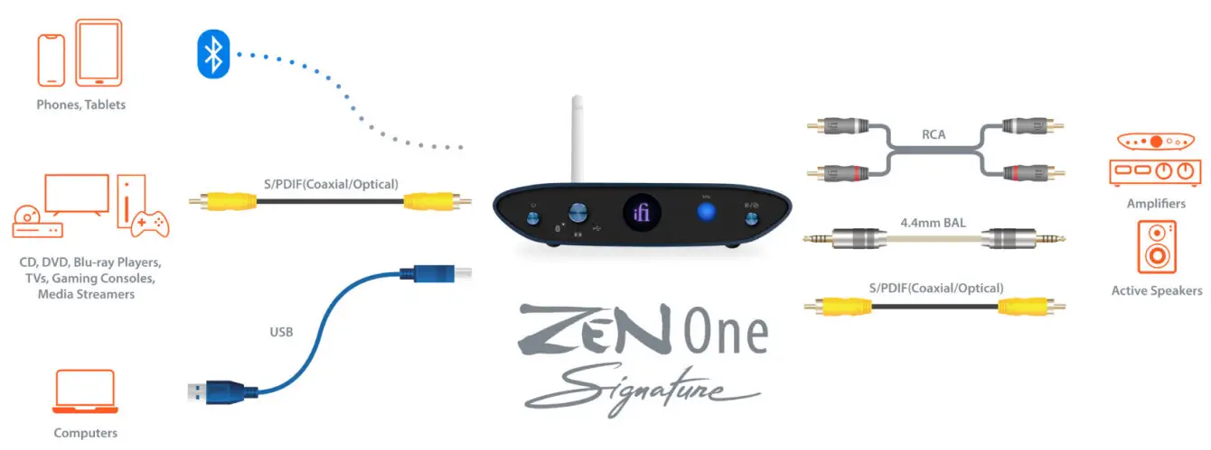ifi 0311011 Zen One Signature Desktop Digital-to-Analog Converter and Bluetooth Receiver - Figure 3