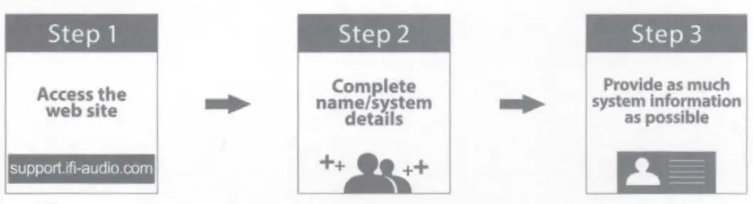 ifi 0311011 Zen One Signature Desktop Digital-to-Analog Converter and Bluetooth Receiver - Figure 4