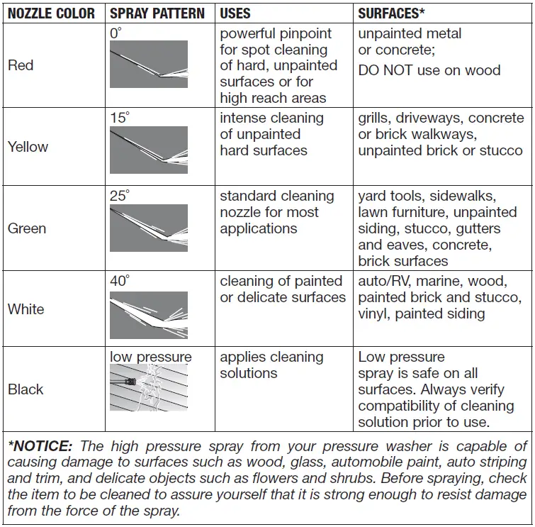 SIMPSON-ALH3228-Cleaning-Powered-3400-PSI-Gas-Pressure-Washer-FIG-10