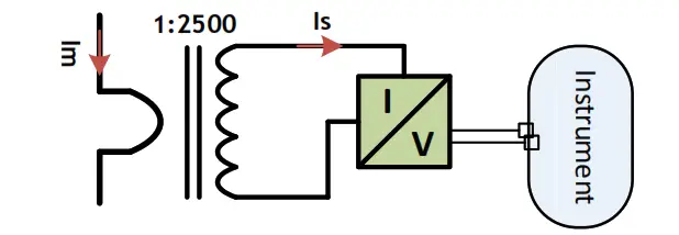METREL A 1398 PQA Iron Current Clamp - Current Clamp