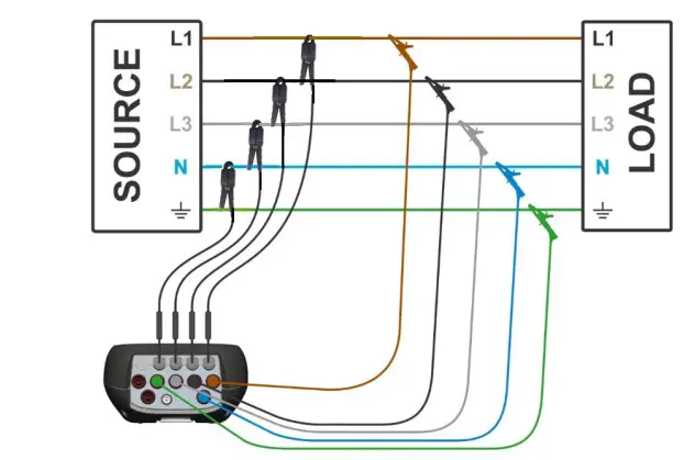 METREL A 1398 PQA Iron Current Clamp - Current clamps