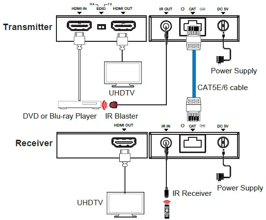 SIMPLIFIED-MFG-REX2-4K-30Hz.-Extender-Set-04