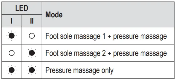 PROFI-CARE-PC-FM-3099-Foot-Massage-Device-FIG-2