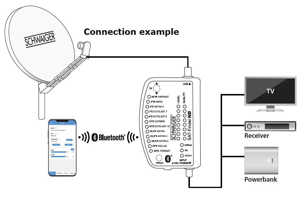 SCHWAIGER-SF-9003-BT-Sat-Finder-fig-1