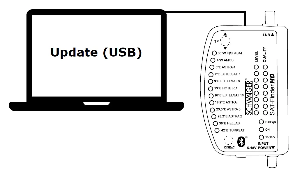 SCHWAIGER-SF-9003-BT-Sat-Finder-fig-3