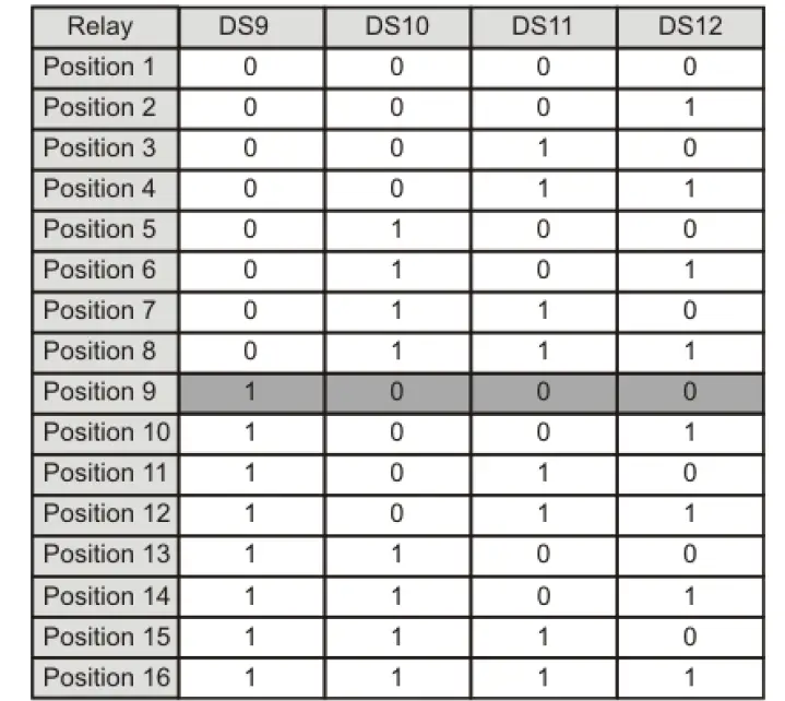 ELSEMA MCR91502R 2-Channel 915MHz Receiver with Frequency Hopping fig 10