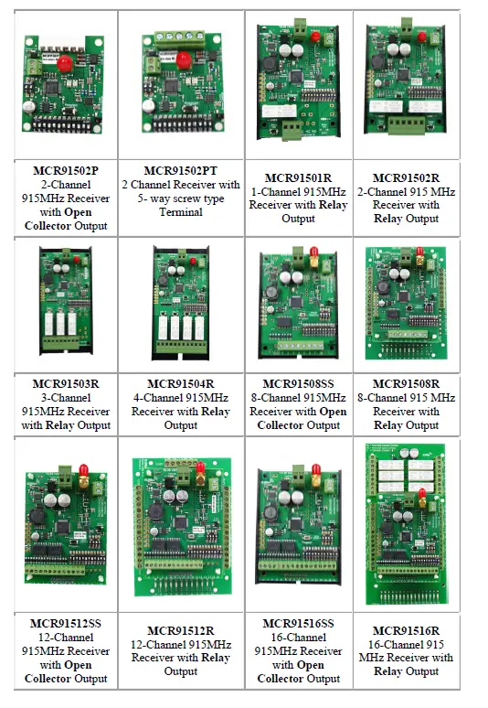 ELSEMA MCR91502R 2-Channel 915MHz Receiver with Frequency Hopping fig (3)