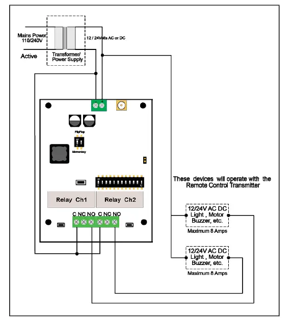 ELSEMA MCR91502R 2-Channel 915MHz Receiver with Frequency Hopping fig (6)