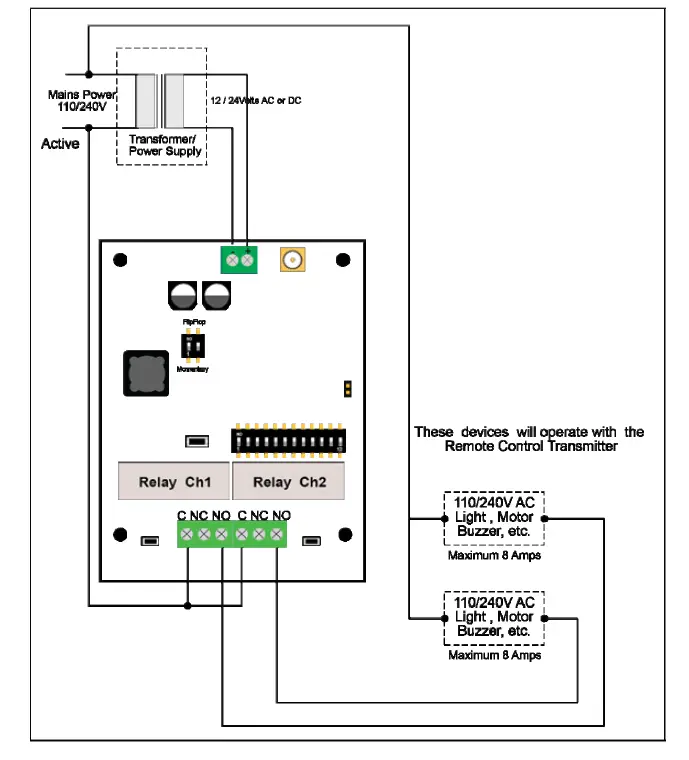 ELSEMA MCR91502R 2-Channel 915MHz Receiver with Frequency Hopping fig (7)