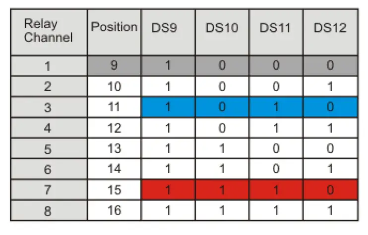 ELSEMA MCR91502R 2-Channel 915MHz Receiver with Frequency Hopping fig (8)