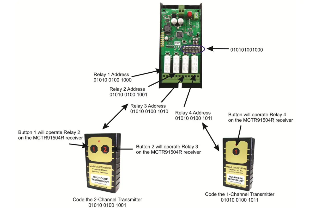 ELSEMA MCR91502R 2-Channel 915MHz Receiver with Frequency Hopping fig (9)