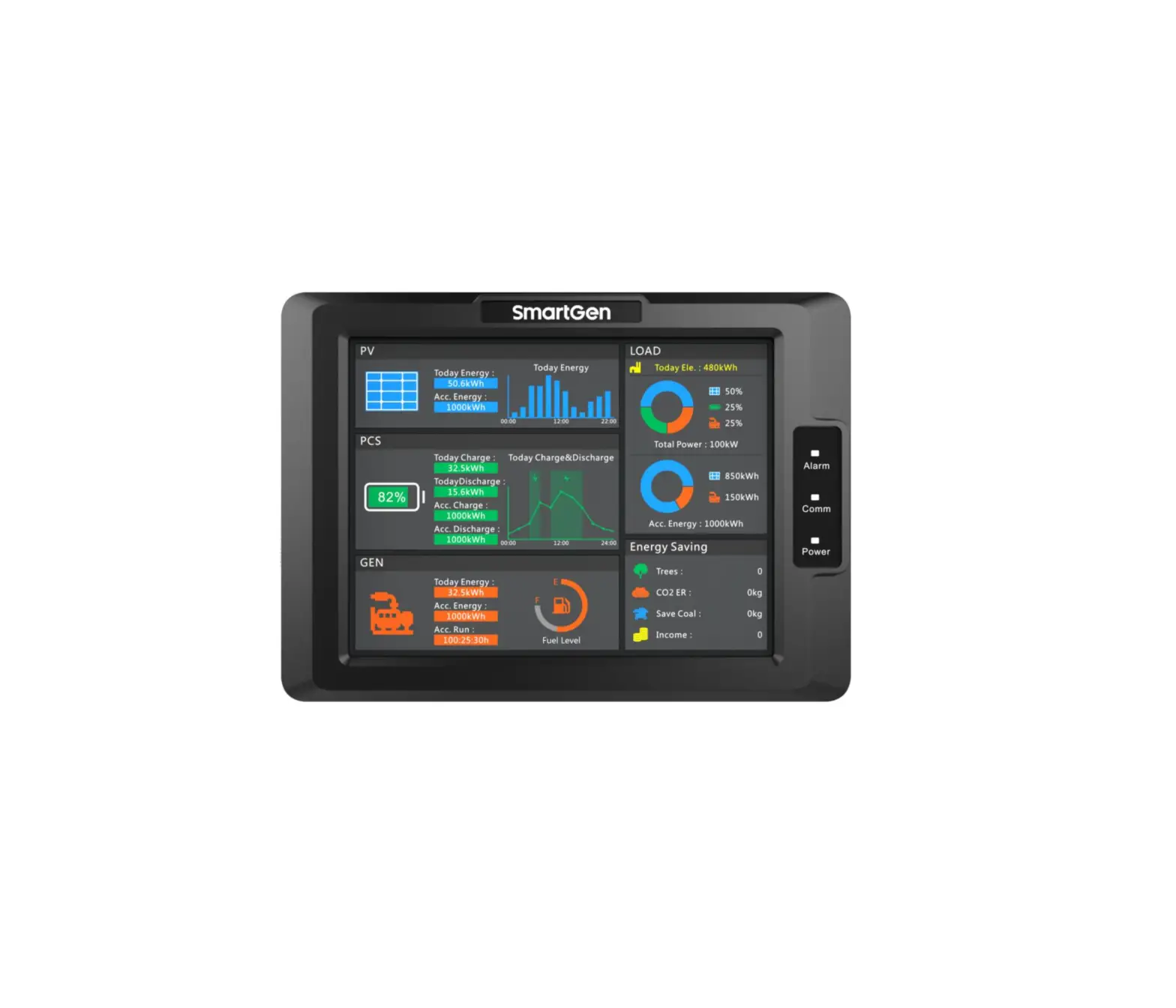 Smartgen Hmu8-9570 Hybrid Energy Controller User Manual