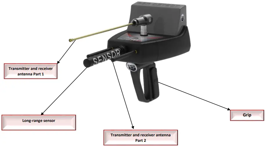 The long-range system
