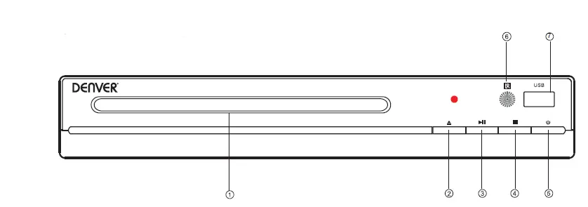 DENVER-DVH-7787-DVD-Player-FIG-24