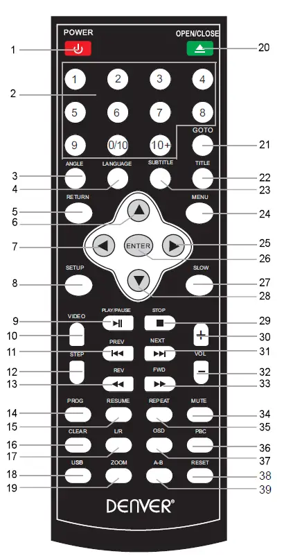 DENVER-DVH-7787-DVD-Player-FIG-26