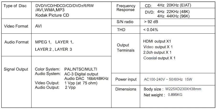 DENVER-DVH-7787-DVD-Player-FIG-31